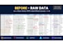 do excel data cleaning, formatting and deduplication